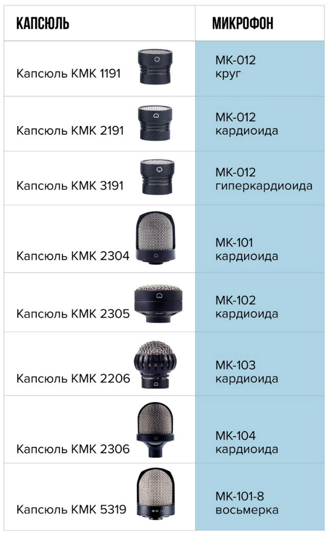 МК-012-10
