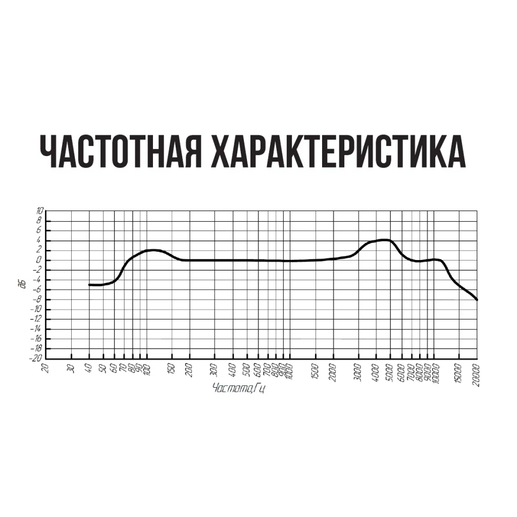 D1 Микрофон динамический инструментальный